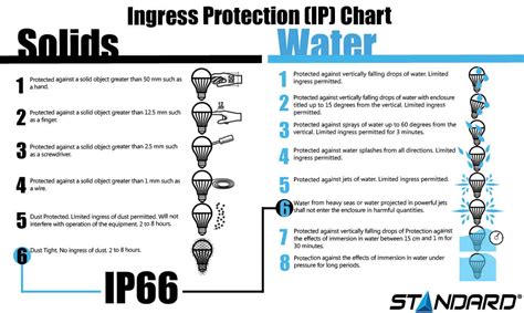 ip66 electrical box|what does ip66 rating mean.